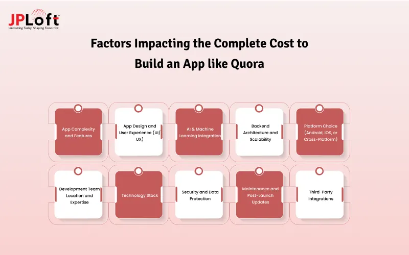Factors Impacting the Complete Cost to Build an App like Quora